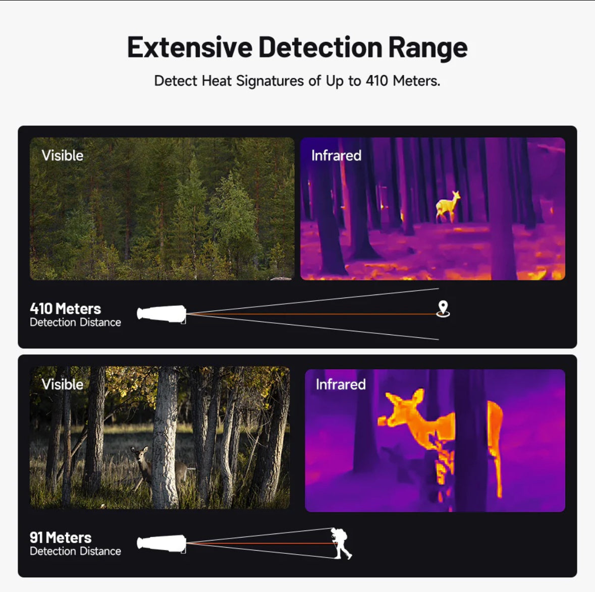 Olight TS004 Thermal Imager 256x192 Handheld Infrared Night Vision Scope