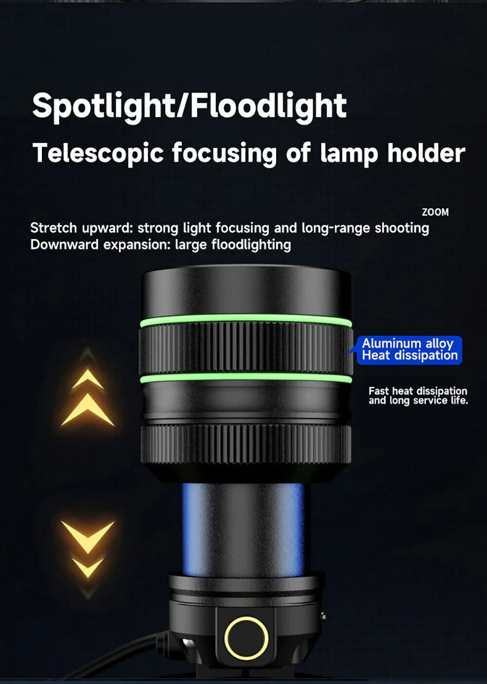 Rechargeable Mining Lamp 2500LM Type-C LED Headlamp Zoomable Motion Sensor