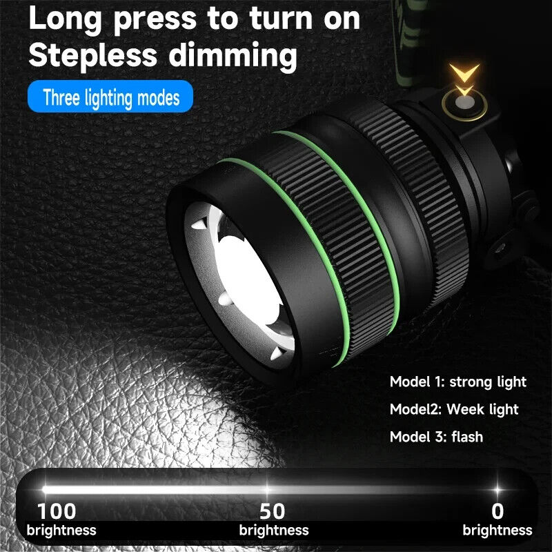 Rechargeable Mining Lamp 2500LM Type-C LED Headlamp Zoomable Motion Sensor